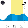Otkriti Bay tide chart for Tuesday, February 17, 2026