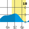 Otkriti Bay tide chart for Tuesday, March 10, 2026
