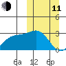 Otkriti Bay tide chart for Wednesday, March 11, 2026