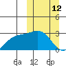 Otkriti Bay tide chart for Thursday, March 12, 2026
