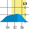 Otkriti Bay tide chart for Friday, March 13, 2026
