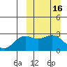 Otkriti Bay tide chart for Monday, March 16, 2026