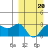 Otkriti Bay tide chart for Friday, March 20, 2026