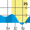 Otkriti Bay tide chart for Saturday, March 21, 2026