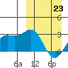 Otkriti Bay tide chart for Monday, March 23, 2026