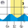 Otkriti Bay tide chart for Tuesday, March 3, 2026