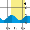 Otkriti Bay tide chart for Wednesday, March 4, 2026