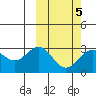 Otkriti Bay tide chart for Thursday, March 5, 2026