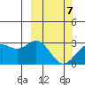 Otkriti Bay tide chart for Saturday, March 7, 2026