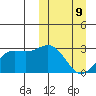 Otkriti Bay tide chart for Monday, March 9, 2026
