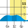 Otkriti Bay tide chart for Saturday, April 11, 2026