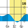 Otkriti Bay tide chart for Thursday, April 16, 2026