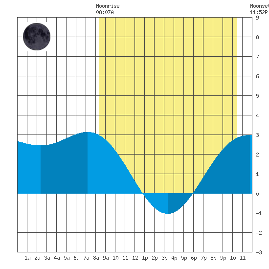 Otkriti Bay tide chart for Friday, April 17, 2026