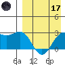 Otkriti Bay tide chart for Friday, April 17, 2026