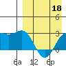 Otkriti Bay tide chart for Saturday, April 18, 2026