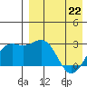 Otkriti Bay tide chart for Wednesday, April 22, 2026