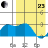 Otkriti Bay tide chart for Thursday, April 23, 2026