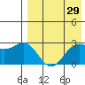 Otkriti Bay tide chart for Wednesday, April 29, 2026