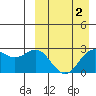 Otkriti Bay tide chart for Thursday, April 2, 2026