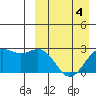 Otkriti Bay tide chart for Saturday, April 4, 2026