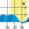Otkriti Bay tide chart for Monday, April 6, 2026