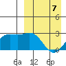 Otkriti Bay tide chart for Tuesday, April 7, 2026