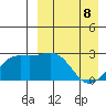 Otkriti Bay tide chart for Wednesday, April 8, 2026