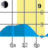 Otkriti Bay tide chart for Thursday, April 9, 2026