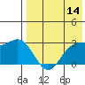 Otkriti Bay tide chart for Thursday, May 14, 2026