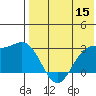 Otkriti Bay tide chart for Friday, May 15, 2026