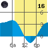 Otkriti Bay tide chart for Saturday, May 16, 2026