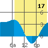Otkriti Bay tide chart for Sunday, May 17, 2026