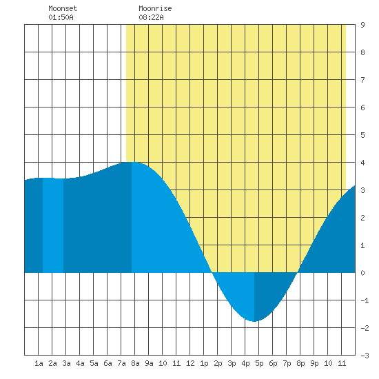 Otkriti Bay tide chart for Monday, May 18, 2026