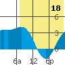 Otkriti Bay tide chart for Monday, May 18, 2026