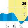 Otkriti Bay tide chart for Wednesday, May 20, 2026