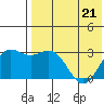 Otkriti Bay tide chart for Thursday, May 21, 2026