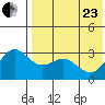 Otkriti Bay tide chart for Saturday, May 23, 2026