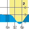 Otkriti Bay tide chart for Saturday, May 2, 2026