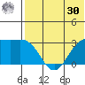 Otkriti Bay tide chart for Saturday, May 30, 2026