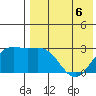 Otkriti Bay tide chart for Wednesday, May 6, 2026