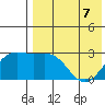 Otkriti Bay tide chart for Thursday, May 7, 2026