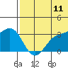 Otkriti Bay tide chart for Thursday, June 11, 2026
