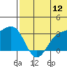 Otkriti Bay tide chart for Friday, June 12, 2026