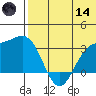 Otkriti Bay tide chart for Sunday, June 14, 2026