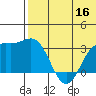 Otkriti Bay tide chart for Tuesday, June 16, 2026