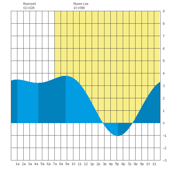Otkriti Bay tide chart for Wednesday, June 17, 2026