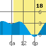 Otkriti Bay tide chart for Thursday, June 18, 2026