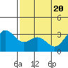 Otkriti Bay tide chart for Saturday, June 20, 2026