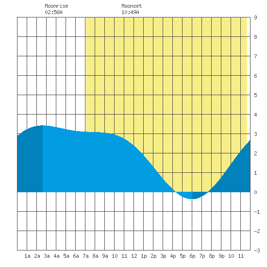 Otkriti Bay tide chart for Thursday, June 4, 2026
