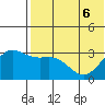 Otkriti Bay tide chart for Saturday, June 6, 2026
